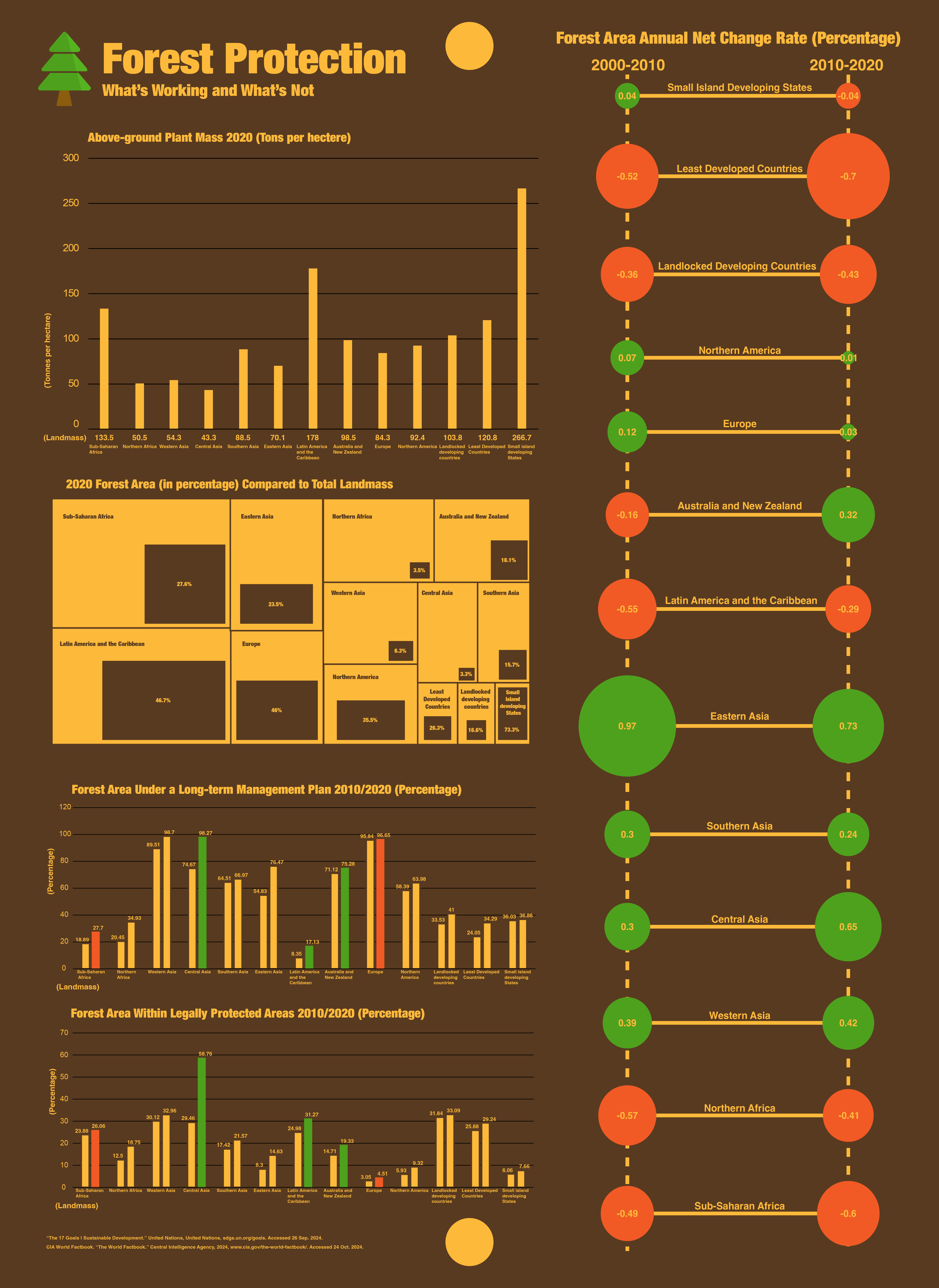 Forest Protection detail 3